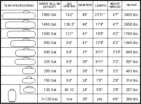 Propane tank tank size specs