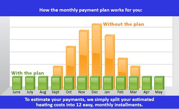 Budget Billing Plan